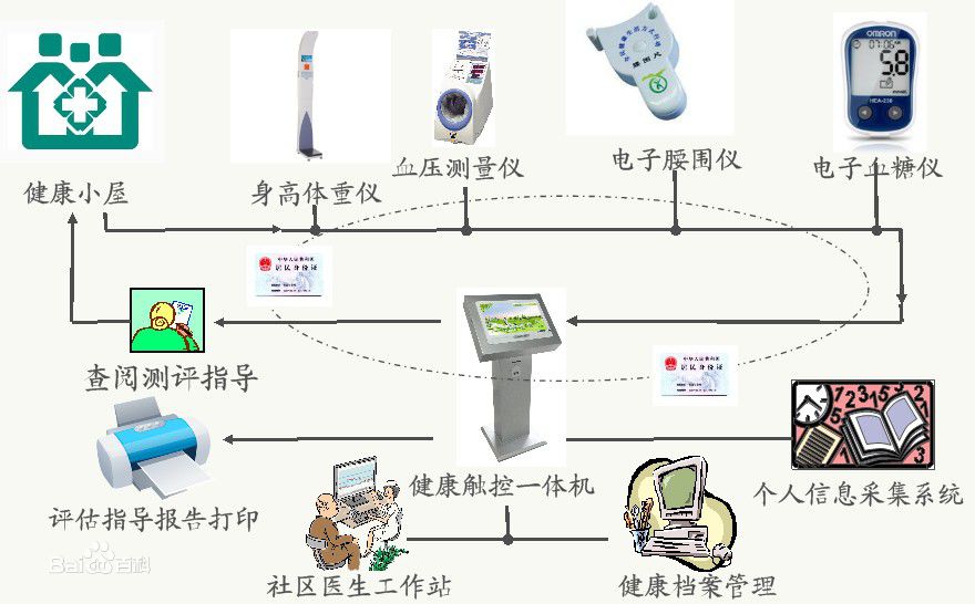 派勤助力無人醫(yī)療小屋，開啟新型醫(yī)療模式