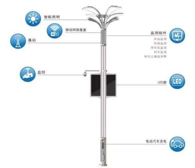 派勤工控嵌入式主機(jī)點(diǎn)亮智能路燈，撐起新型智慧城市