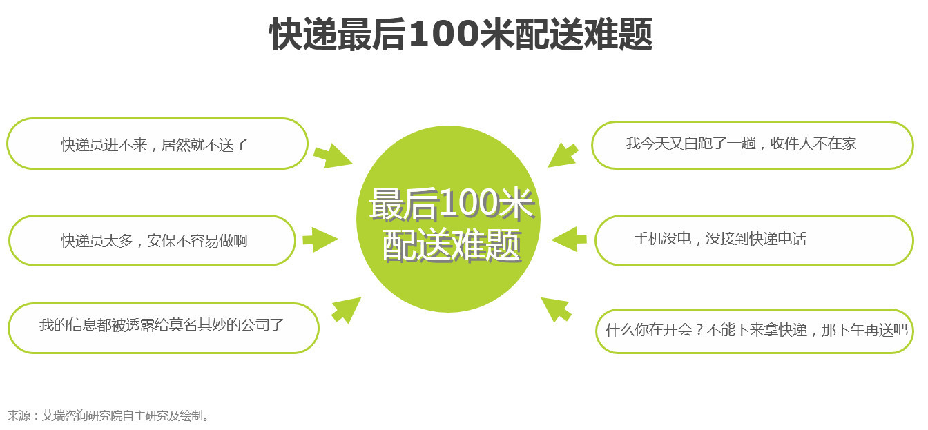 派勤智能硬件攜手配送機(jī)器人,撬動(dòng)物流末端配送市場 派勤智能硬件攜手配送機(jī)器人,撬動(dòng)物流末端配送市場