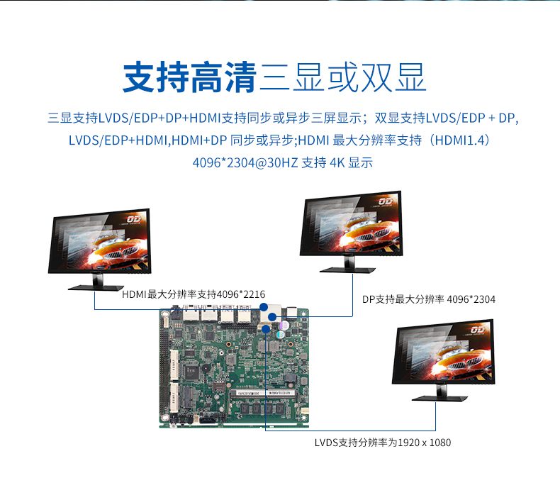 新品發(fā)售——派勤第八代Whiskey Lake-U 3.5寸工控主板! 新品發(fā)售——派勤第八代Whiskey Lake-U 3.5寸工控主板!