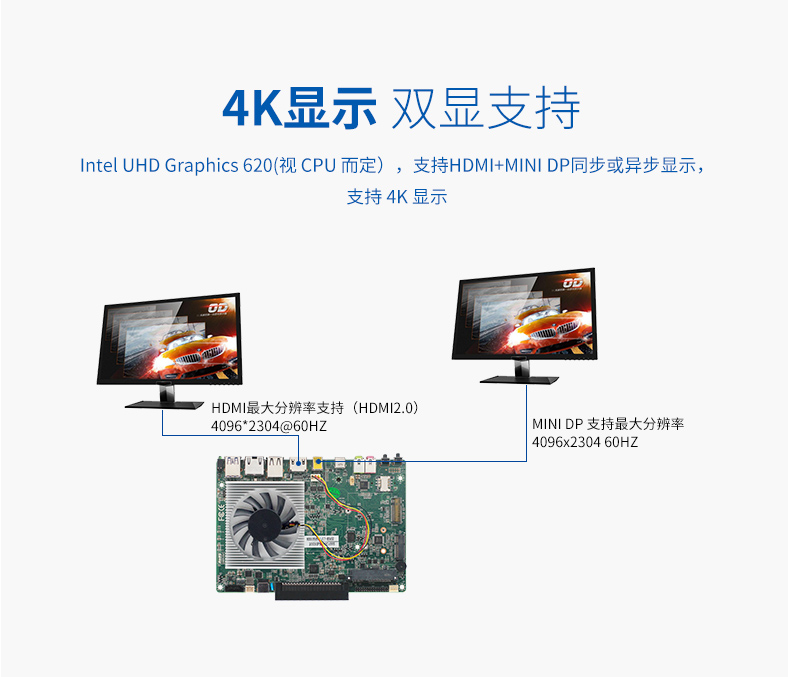 新品上市：派勤第八代Whiskey Lake-U OPS電腦主板，超高清4K/60Hz