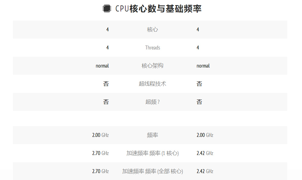 新款低功耗神U J4125為啥如此受工控主機(jī)廠(chǎng)家歡迎？
