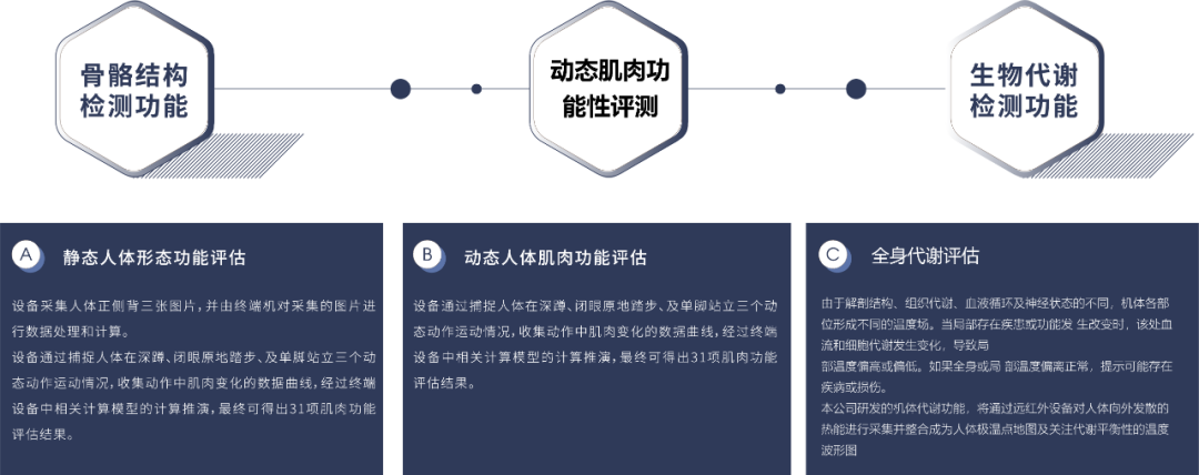 派勤電子11代tiger lake-U迷你NUC系列行業(yè)應(yīng)用——AI影體測(cè)評(píng)儀 派勤電子11代tiger lake-U迷你NUC系列行業(yè)應(yīng)用——AI影體測(cè)評(píng)儀
