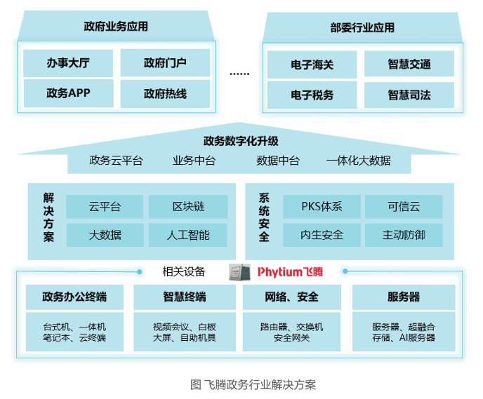派勤電子ITXD20B | 國產(chǎn)化全能型行業(yè)應(yīng)用主板 派勤電子ITXD20B | 國產(chǎn)化全能型行業(yè)應(yīng)用主板