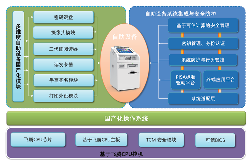 派勤電子ITXD20B | 國產(chǎn)化全能型行業(yè)應(yīng)用主板 派勤電子ITXD20B | 國產(chǎn)化全能型行業(yè)應(yīng)用主板
